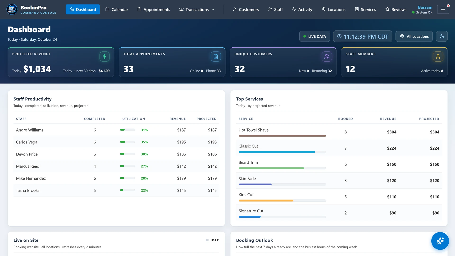 Dashboard with revenue, appointments, staff productivity and top services