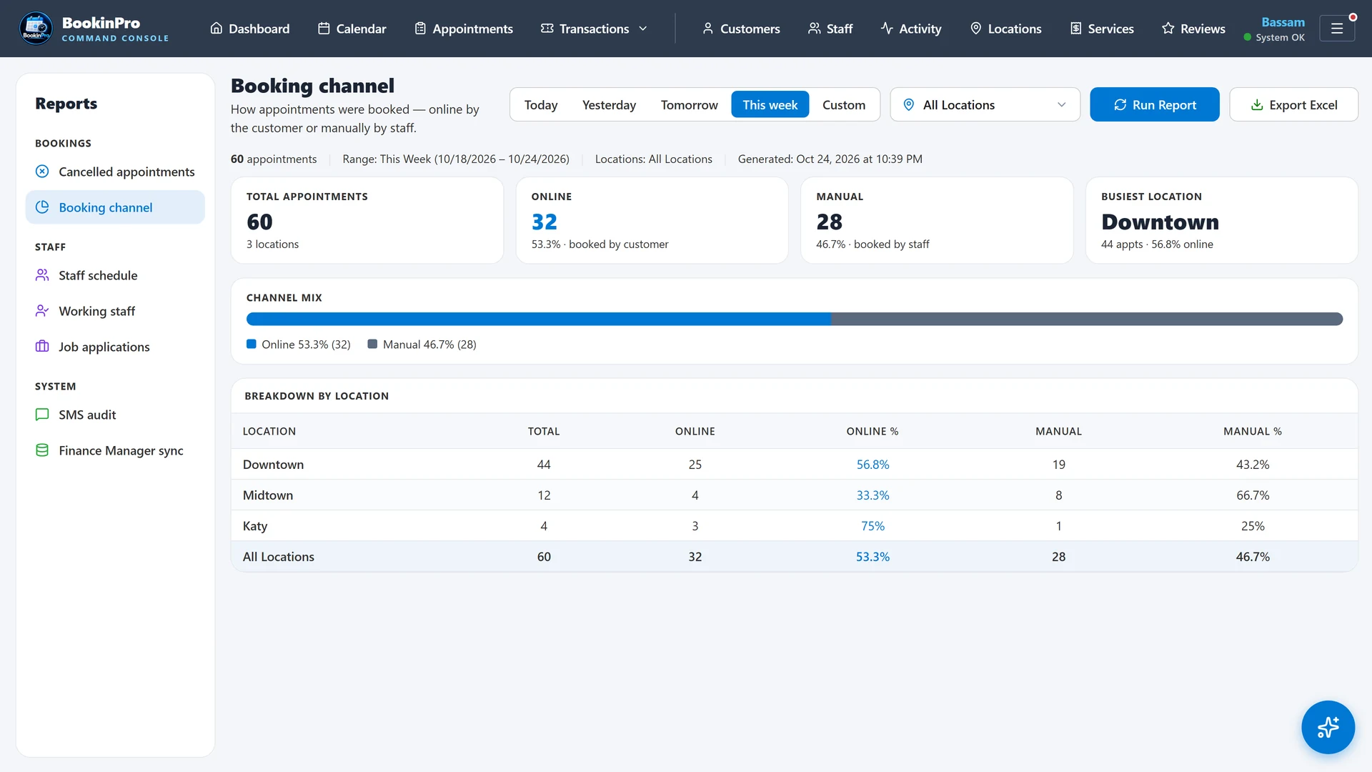 Booking channel report by location